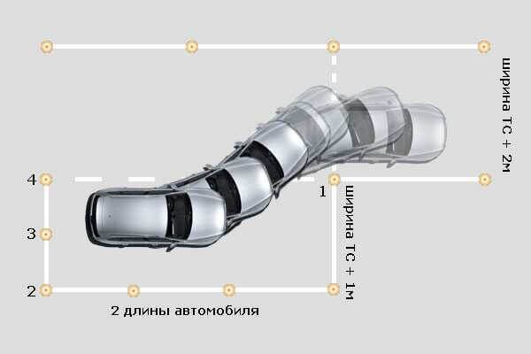 параллельная парковка на автодроме видеоурок